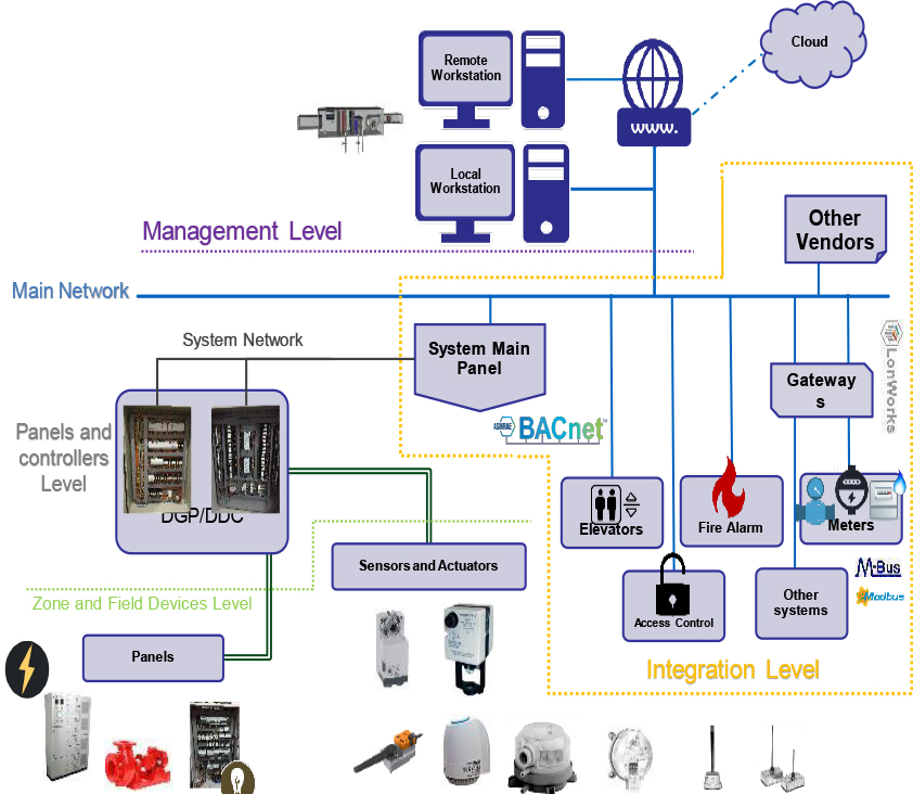 Bms Training Flow Chart Diagram (pdf) A Simulated System Of Battery ...